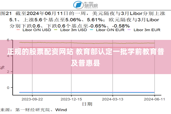 正规的股票配资网站 教育部认定一批学前教育普及普惠县