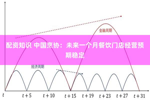 配资知识 中国烹协：未来一个月餐饮门店经营预期稳定